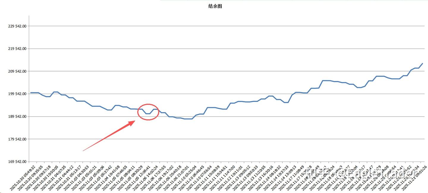 一场电影亏光账户?科班分析师考生如何靠“风控”分润$5000
