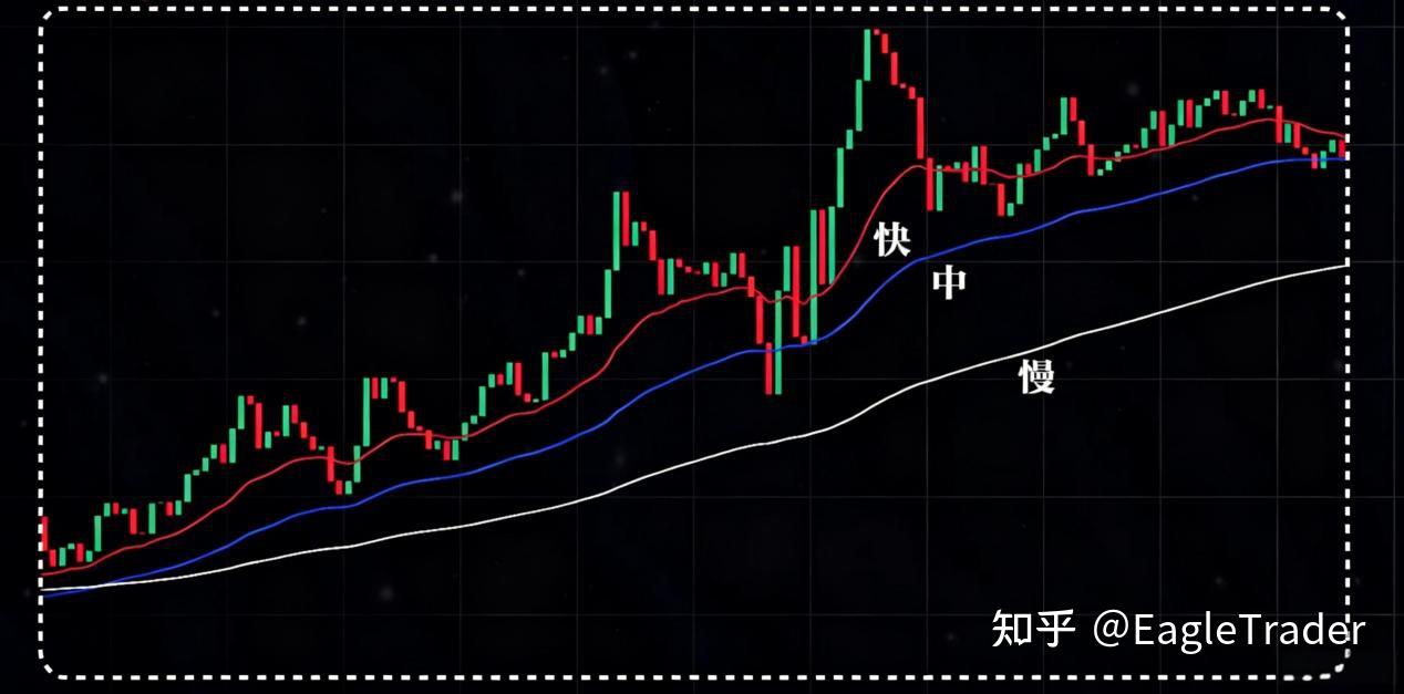 ET分享|趋势过滤四步法:帮你解决90%无效交易机会