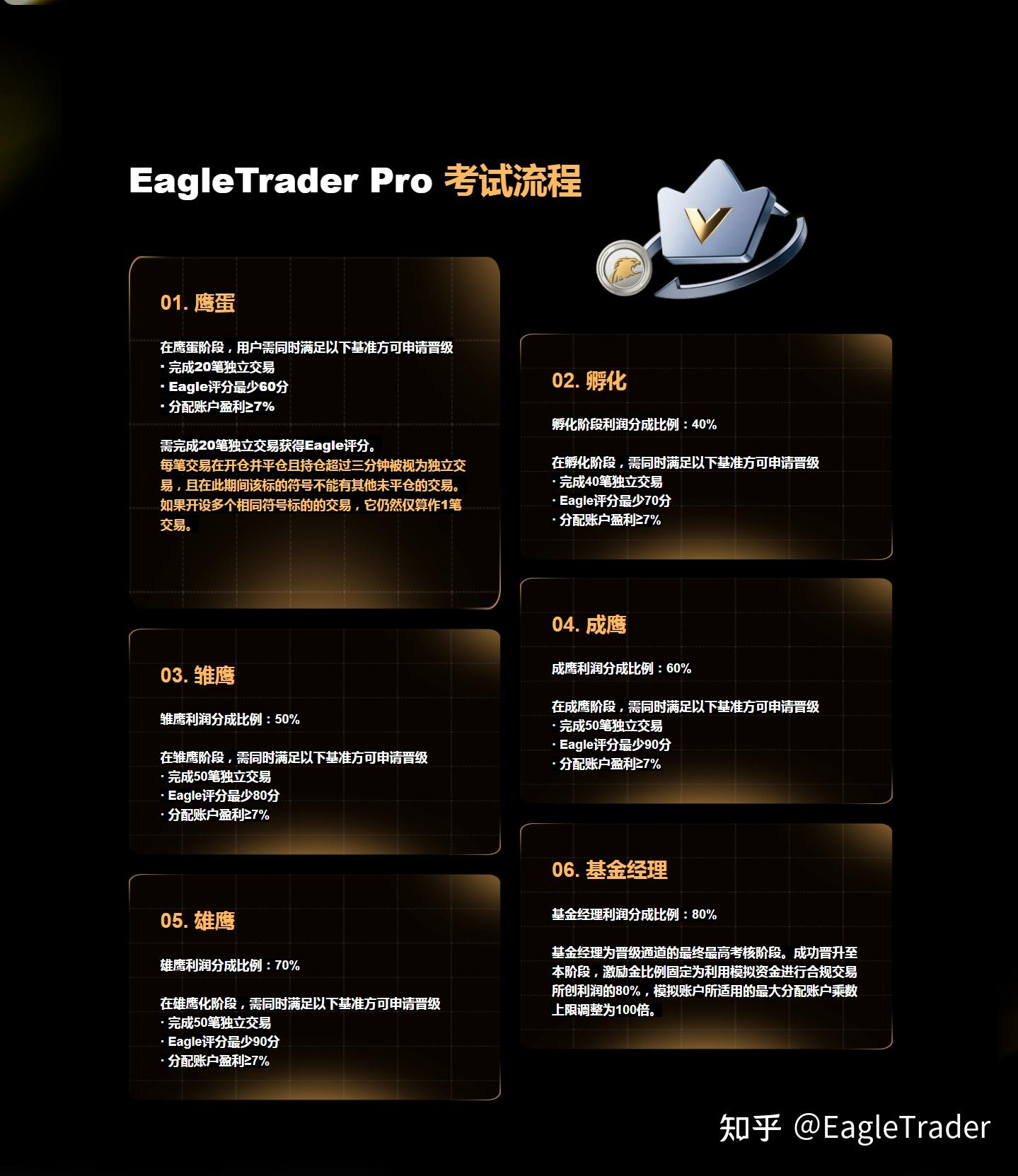 行情不好不可怕,可怕的是亏了这么久,交易能力却没有提升