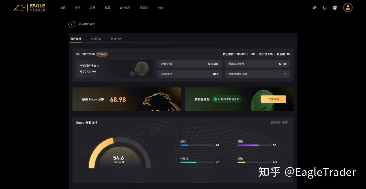 EagleTrader Max震撼上线|免考核模式享90%分润