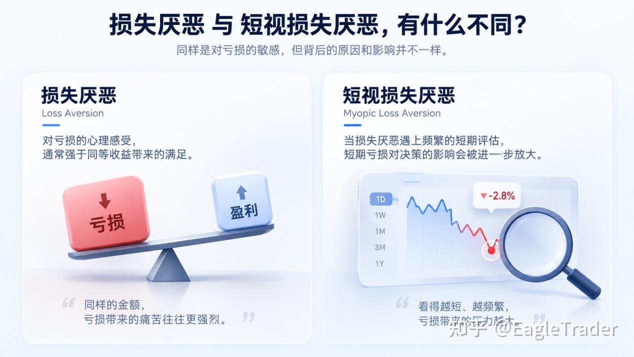 为什么越关注短期盈亏,越容易打乱策略