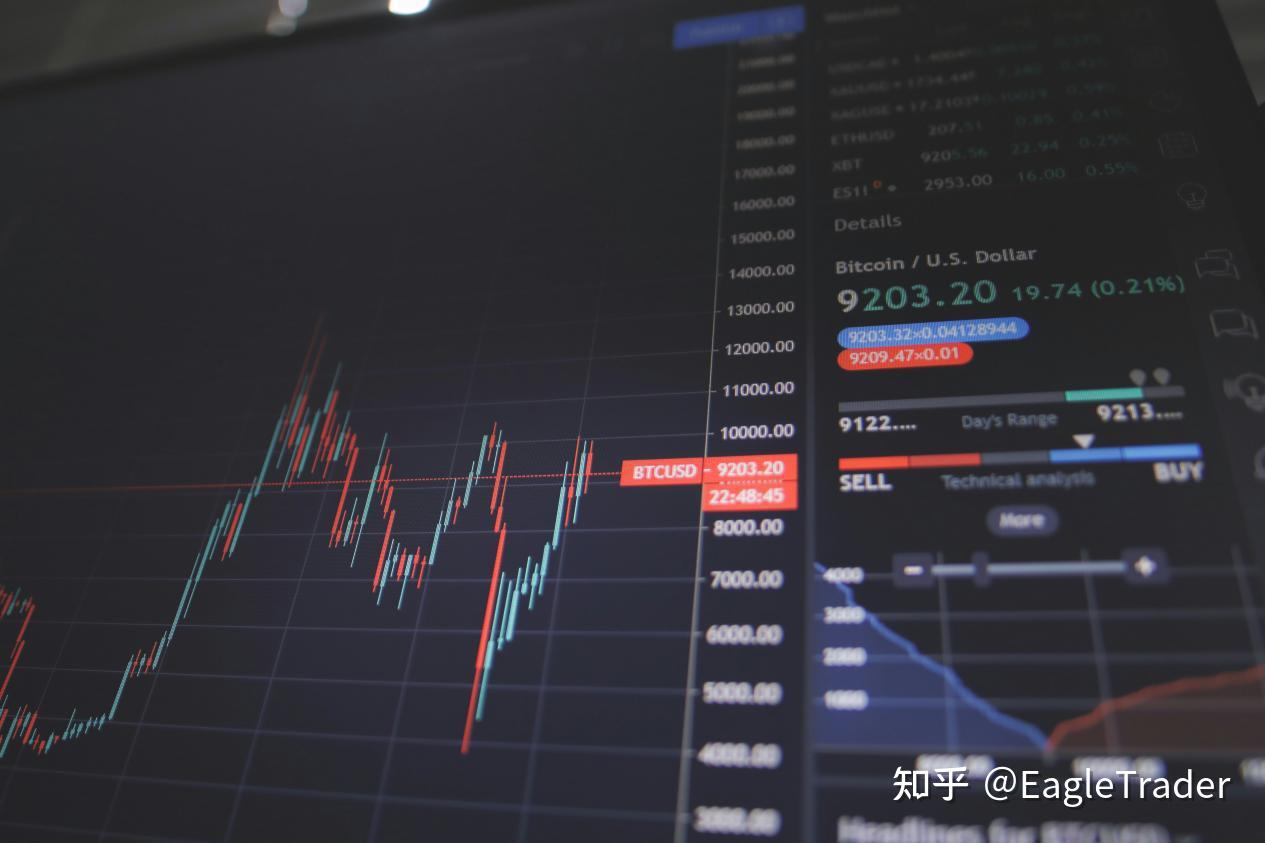 交易员的4种“上头”时刻,你中过几个?